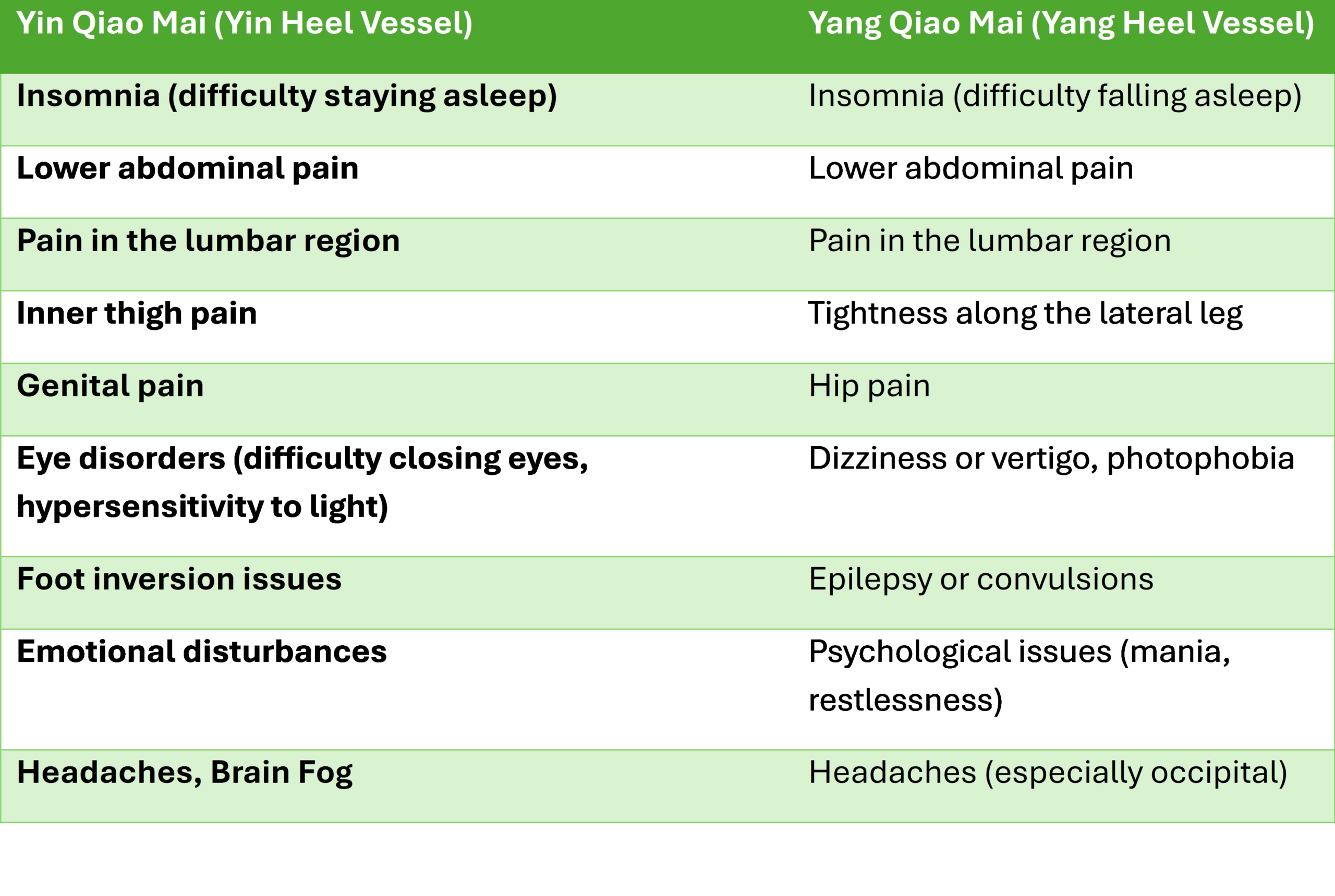 Second ancestry table